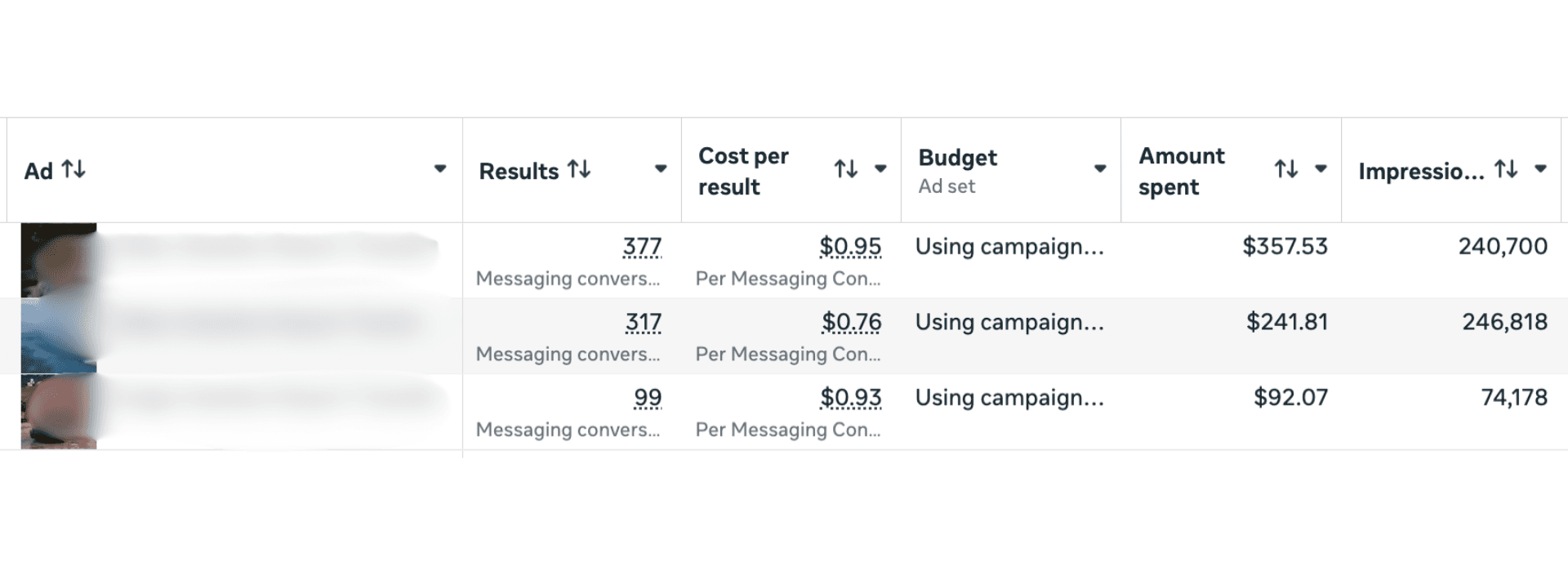 Ad results after Six% took over