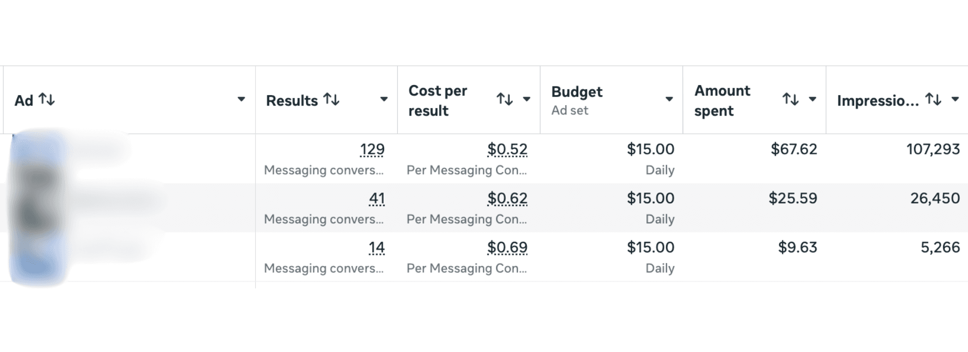 Ad results before Six% took over